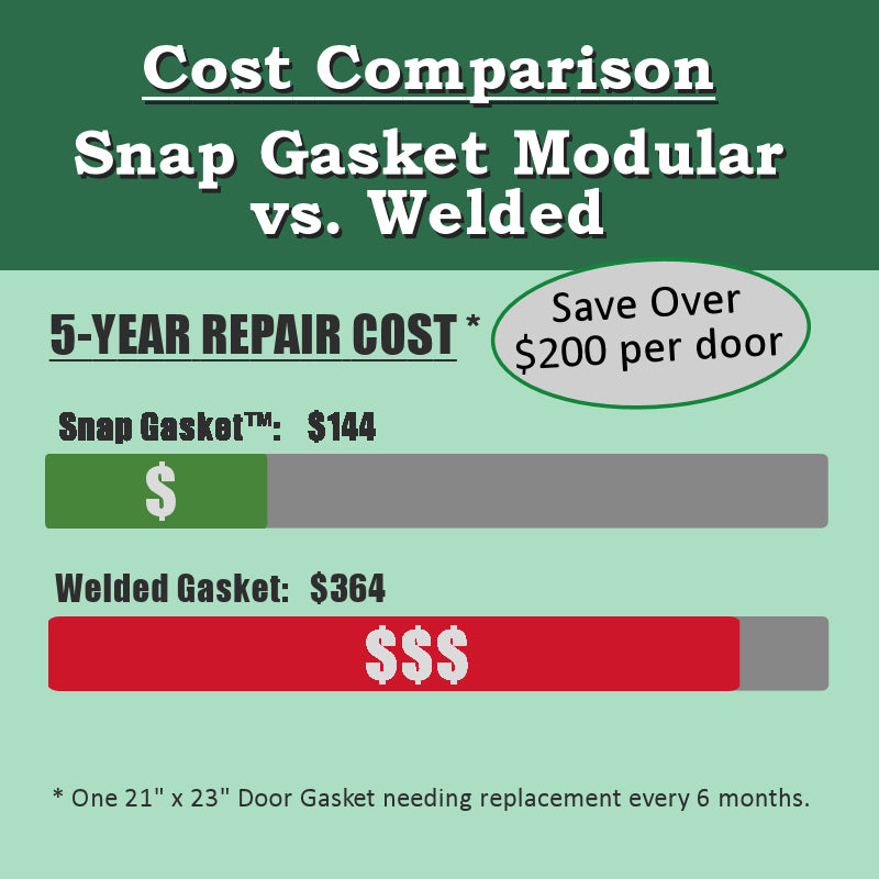 Mobile Slide Describing the Savings Achieved Using our Snap Gasket Modular System