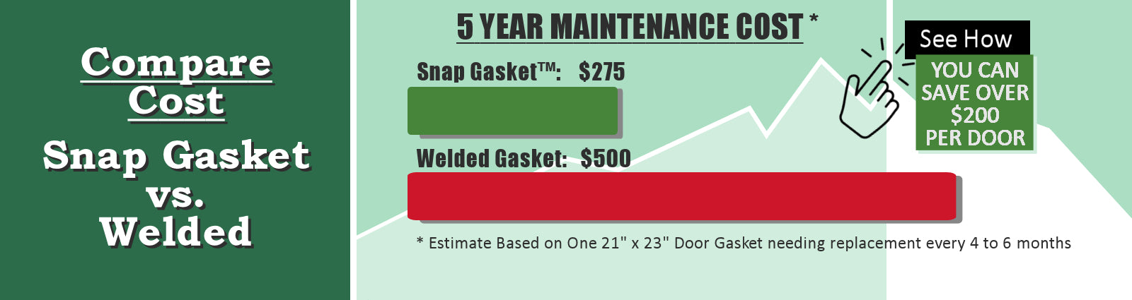 Comparison chart that illustrates the cost savings gained from using Snap Gasket's modular system versus a traditional welded gasket - Links to page detailing how savings are derived
