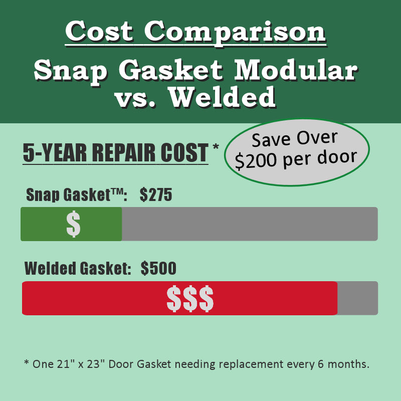 Comparison chart that illustrates the cost savings gained from using Snap Gasket's modular system versus a traditional welded gasket - Link to detailed description of how savings are derived